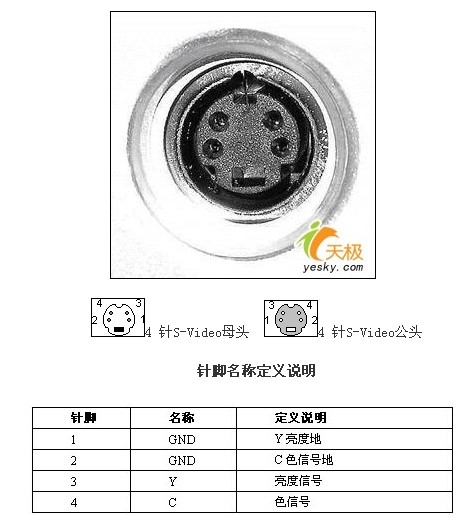 S視頻端子