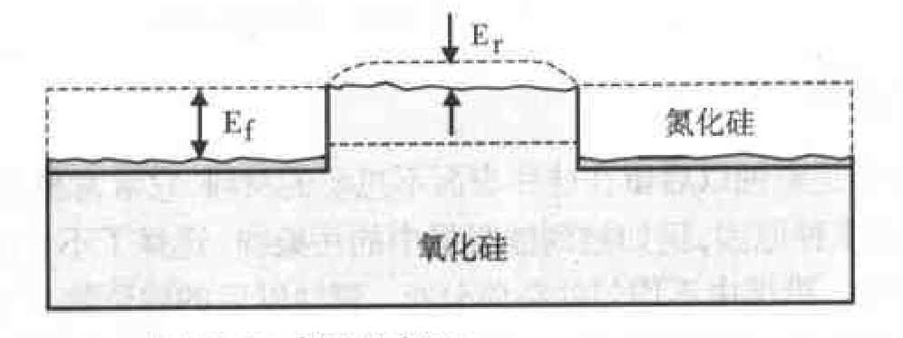 刻蝕選擇比