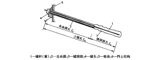 樁錨支護結構