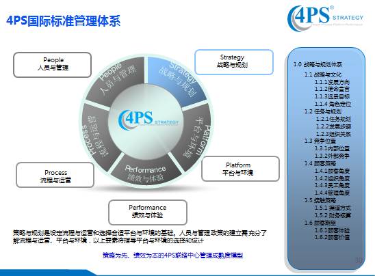 4PS呼叫中心國際標準