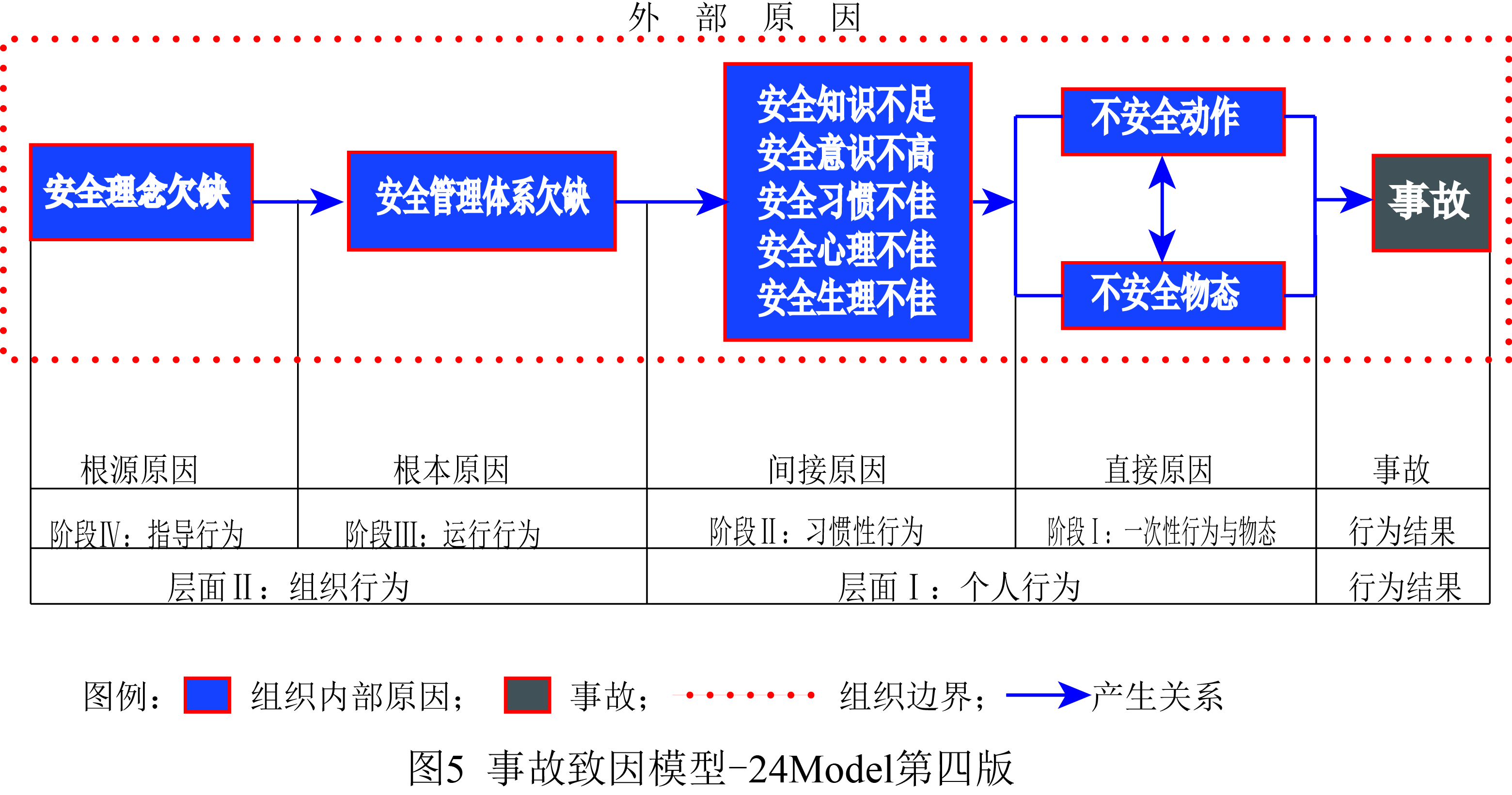 24Model第四版