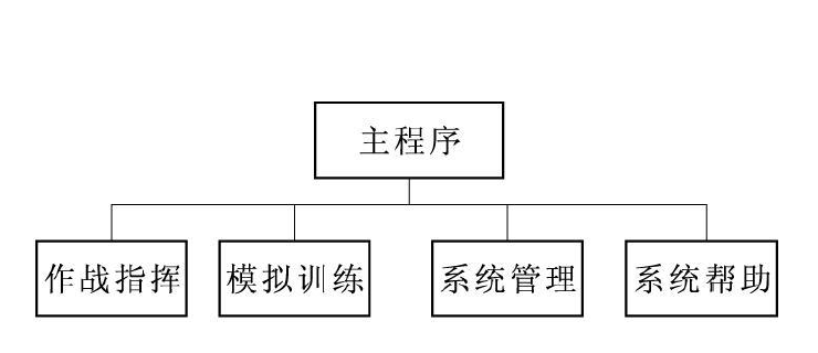 電子仿真平台