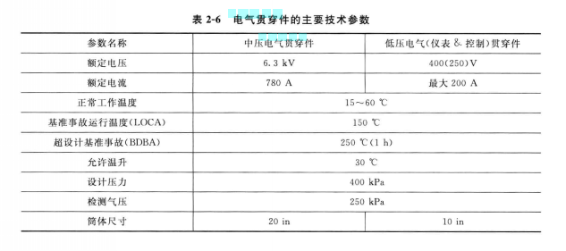 安全殼電氣貫穿件