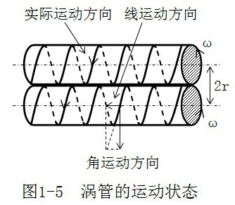 一元二態物質觀