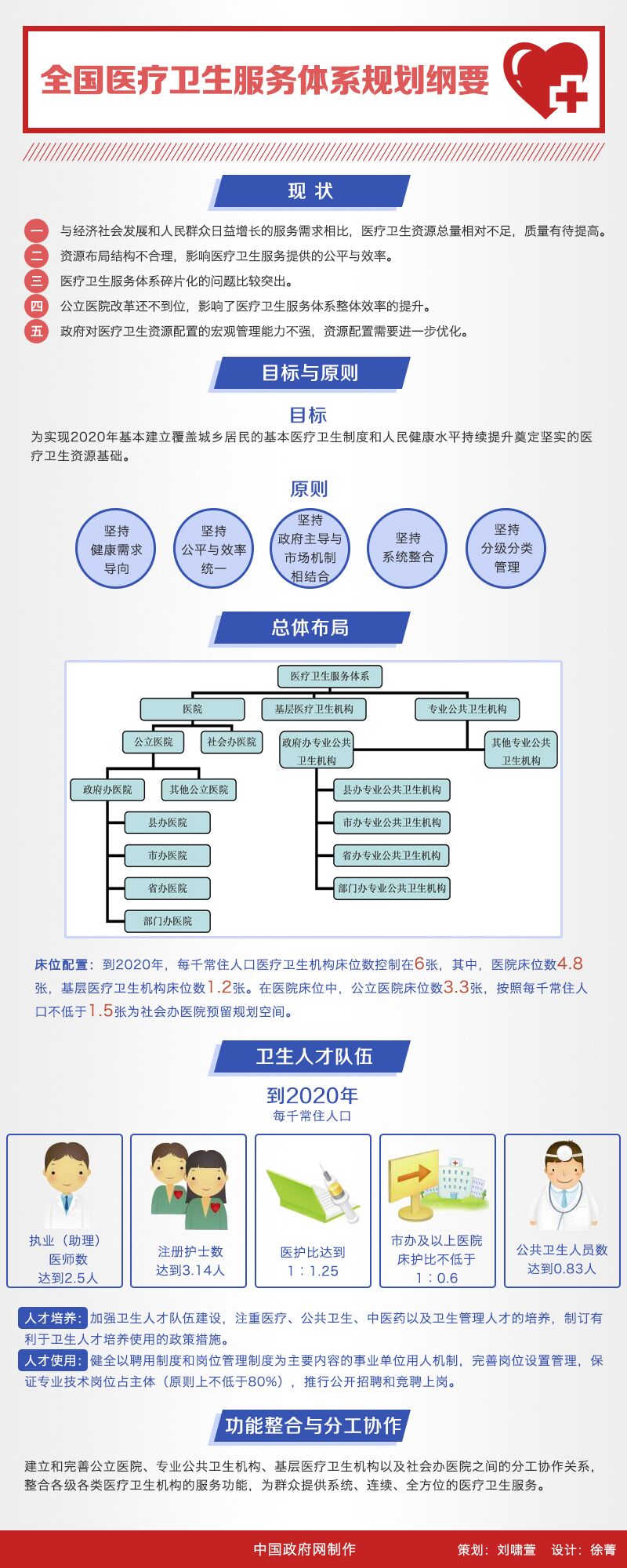 全國醫療衛生服務體系規劃綱要 （2015—2020年）