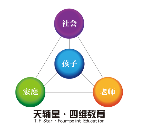 天輔星四維教育諮詢有限公司