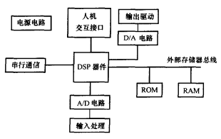 基本測控單元