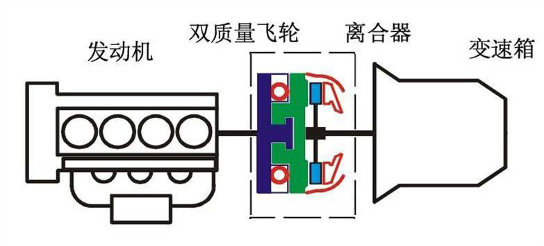 圖3 工作原理