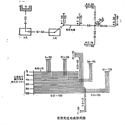 直接配線構成形式圖