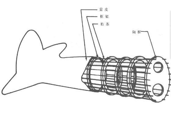 桁條式機身