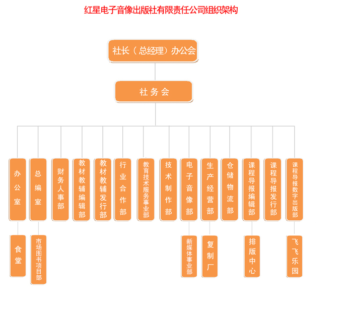 紅星電子音像出版社