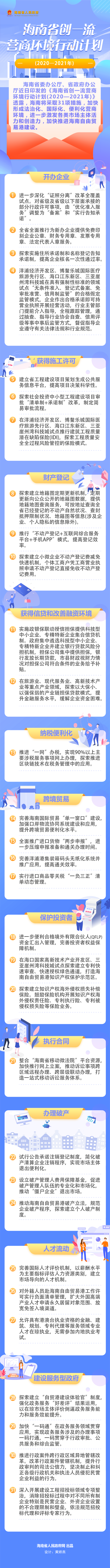 圖解：海南省創一流營商環境行動計畫（2020—2021年）