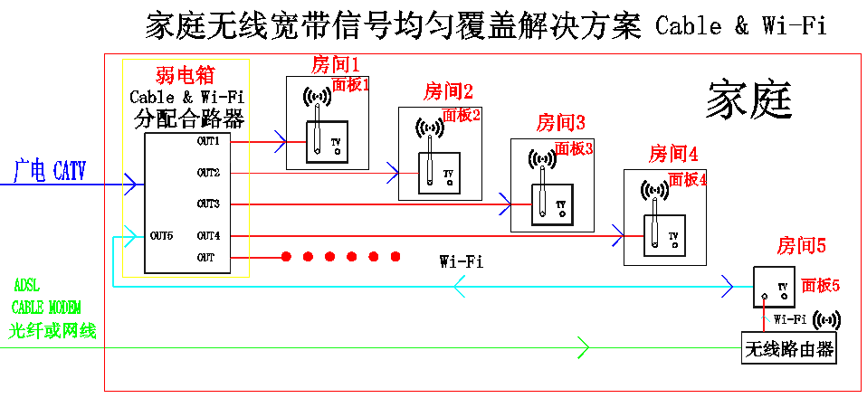 cable wi-fi