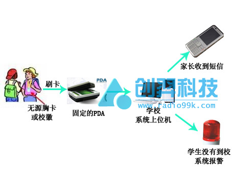 RFID家校通