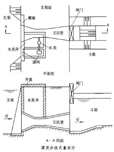 量水建築物