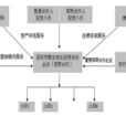 合夥制企業