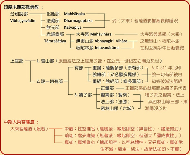 印度佛教史(印度佛教的歷史)