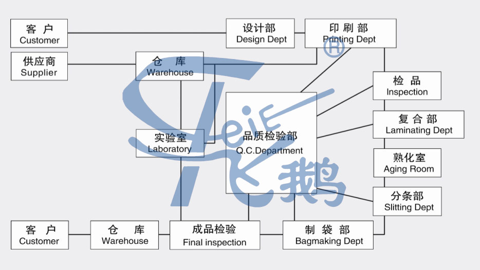 廣東飛鵝包裝彩印有限公司