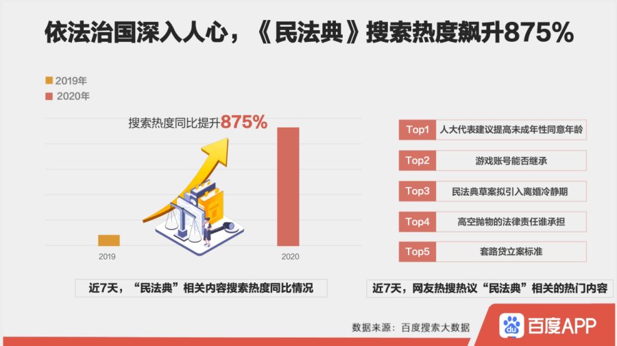 2020百度沸點