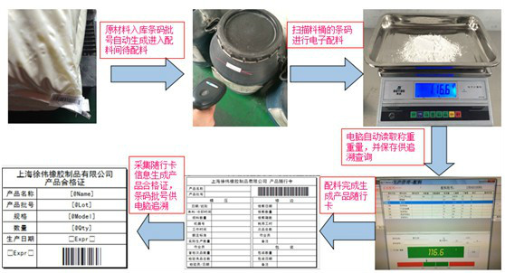 上海青浦徐偉橡膠製品有限公司