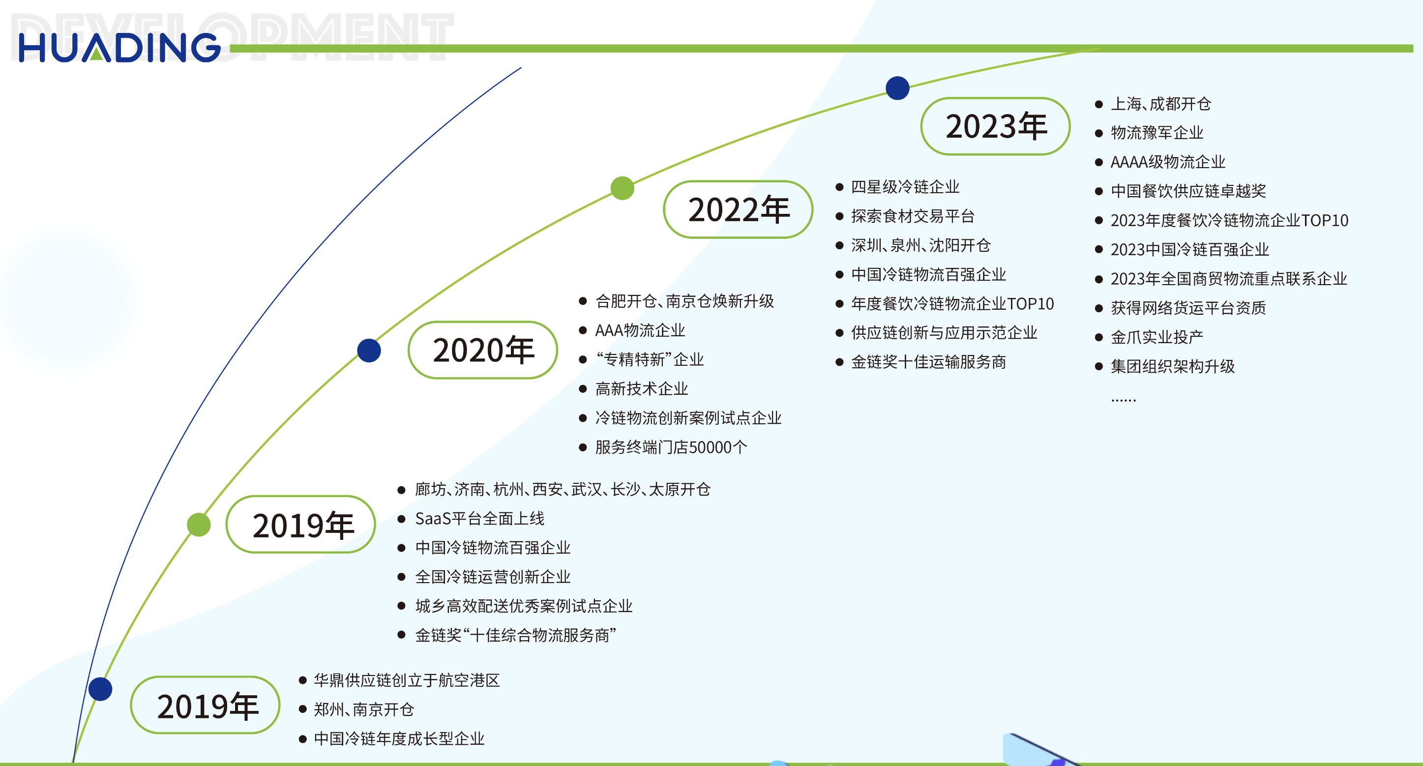 河南華鼎冷鏈倉配科技有限公司