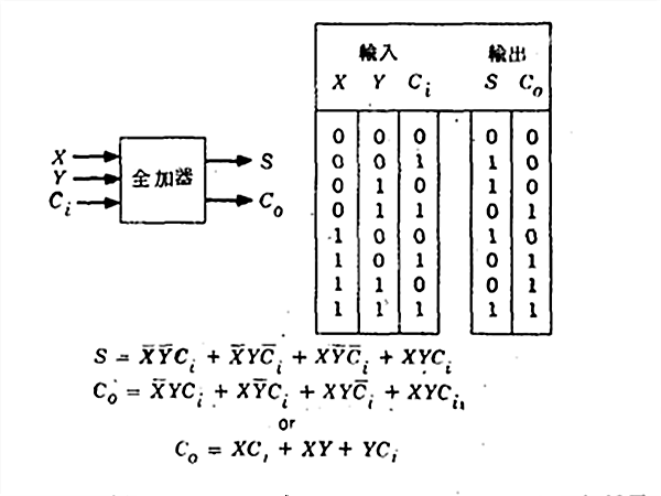 全加器