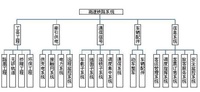 高鐵產業鏈