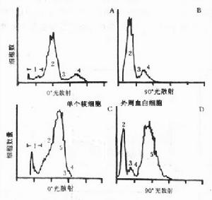 白細胞減少症