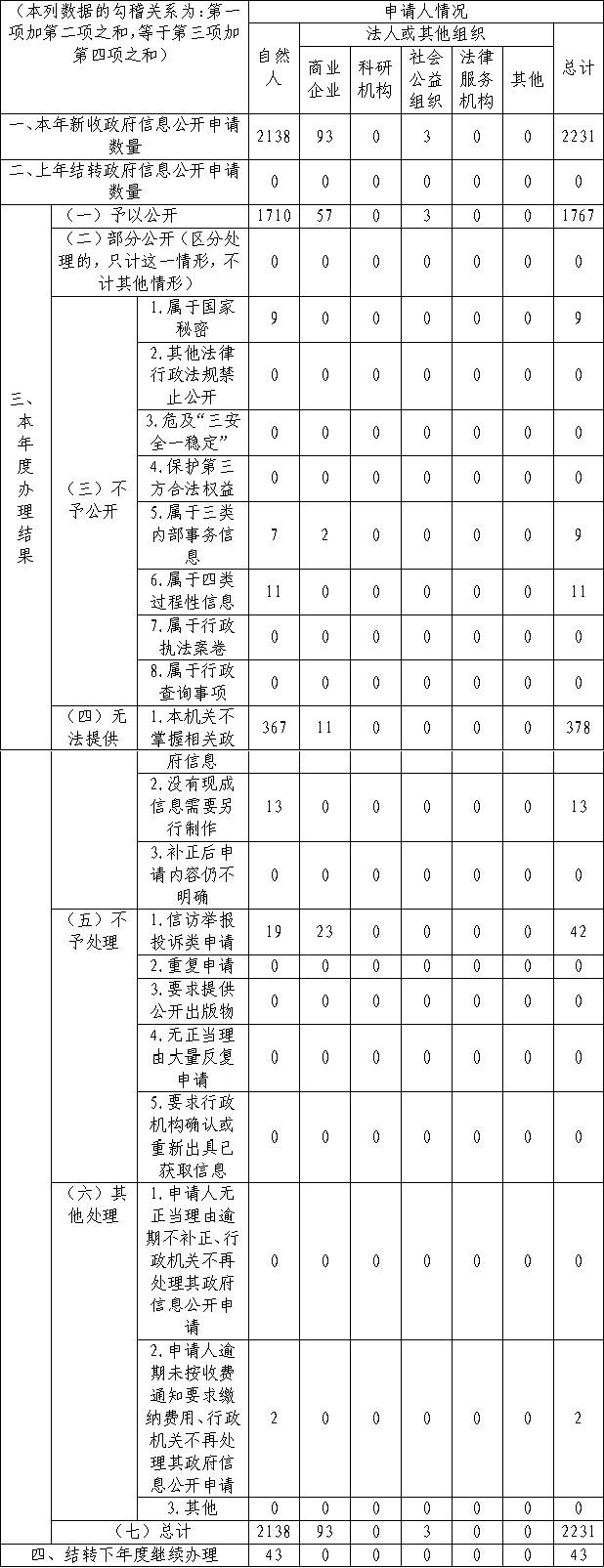 江蘇省自然資源廳2023年度政府信息公開工作年度報告