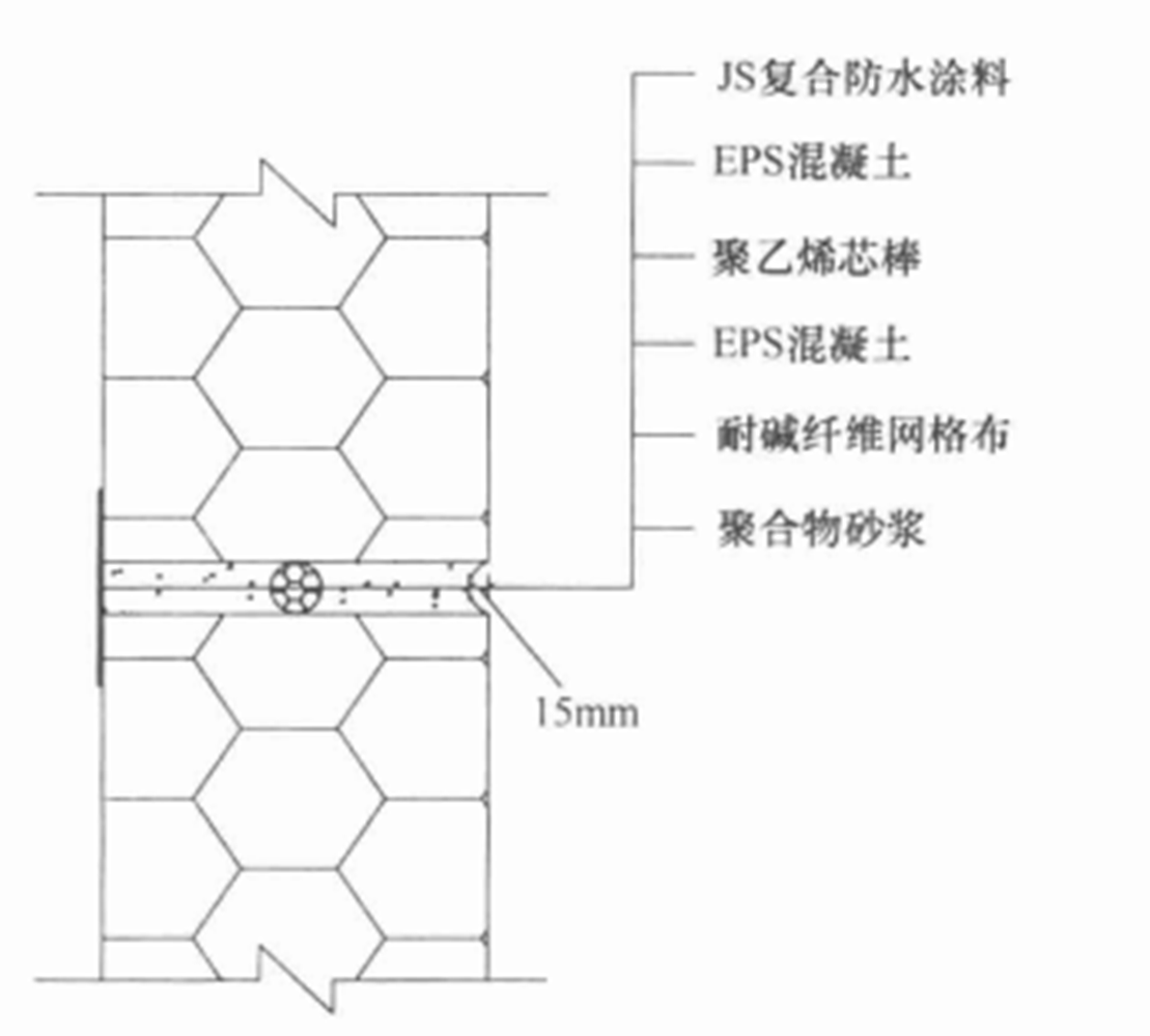 EVE輕質複合外牆板施工工法