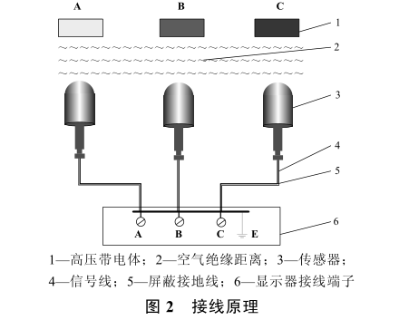 高壓帶電顯示裝置