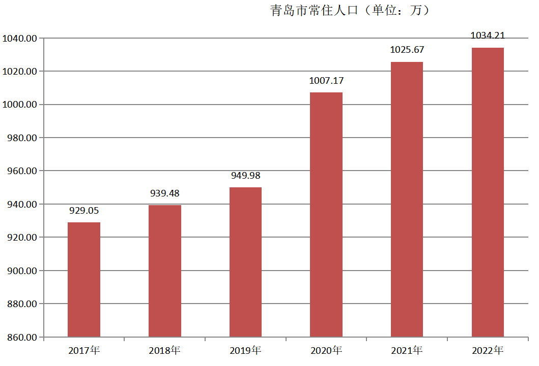 青島市(青島（山東省轄地級市）)