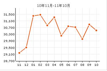 河濱圍城