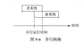 分段轉換