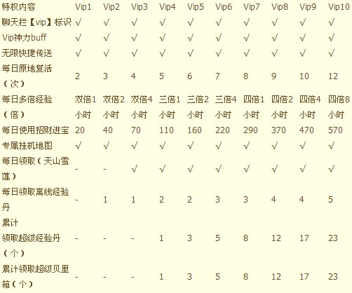 決戰海賊王vip系統