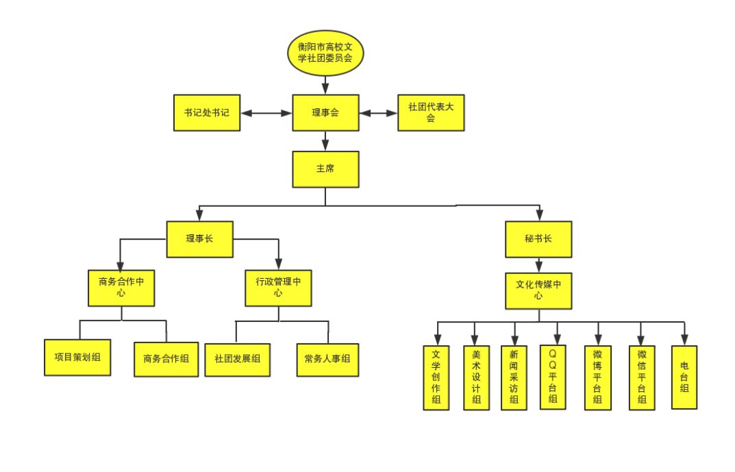 衡陽高校文學社團委員會