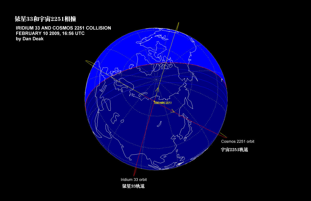 銥星和宇宙2251相撞