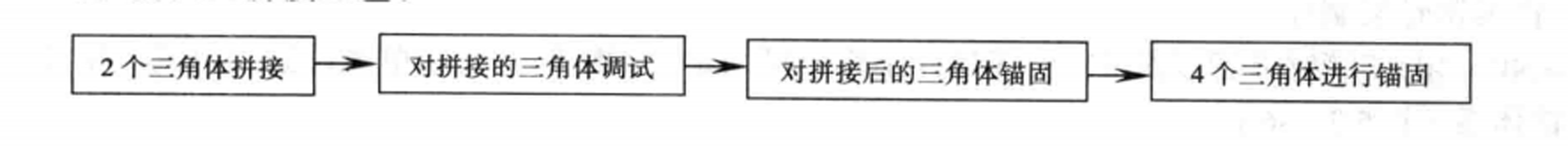 超高大跨度天棚藻井系統分層施工工法