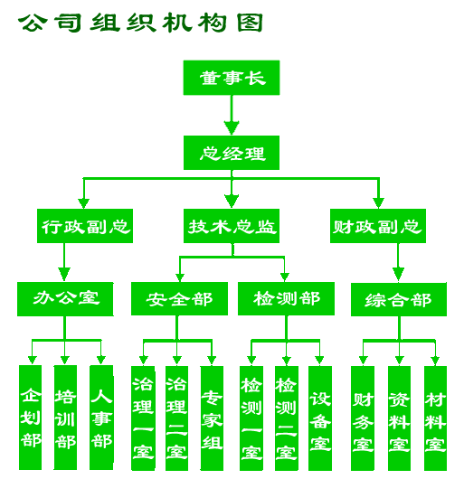 江蘇聚綠環保科技有限公司