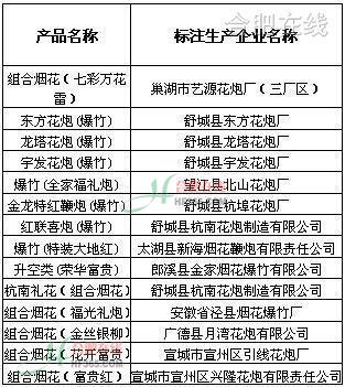 出口煙花爆竹檢驗規程