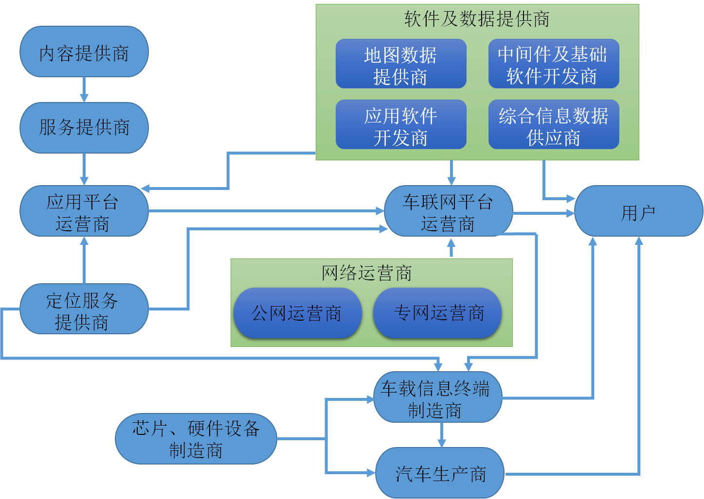 產業鏈