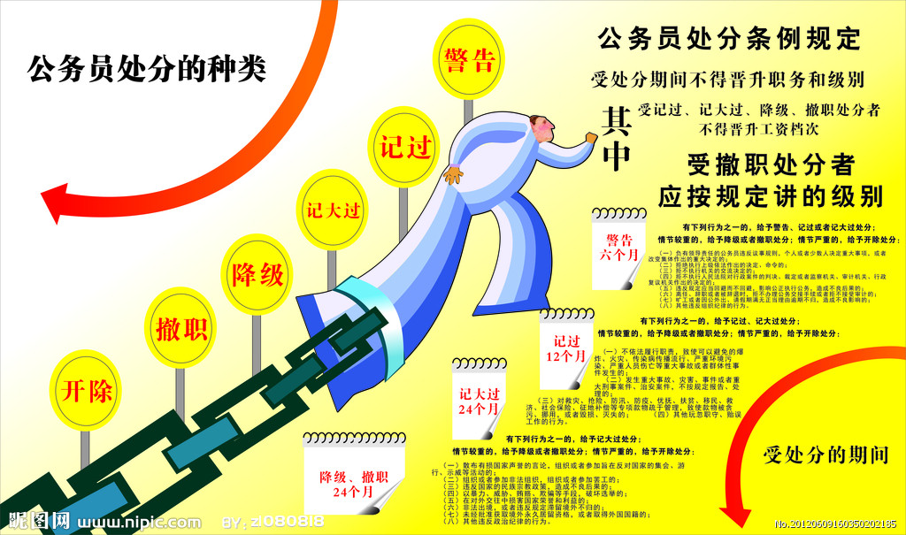 公務員處分