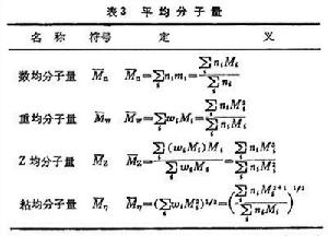 膠體質點的大小和形狀