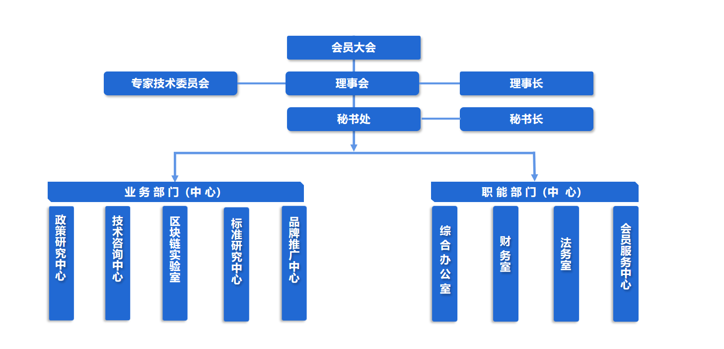 組織架構