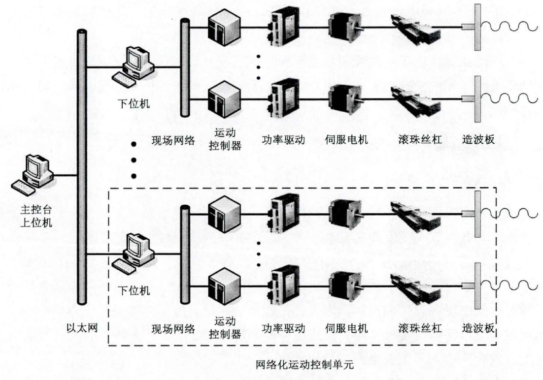 造波機