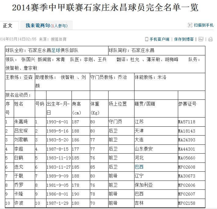 2014中甲聯賽石家莊永昌球員名單（部分）