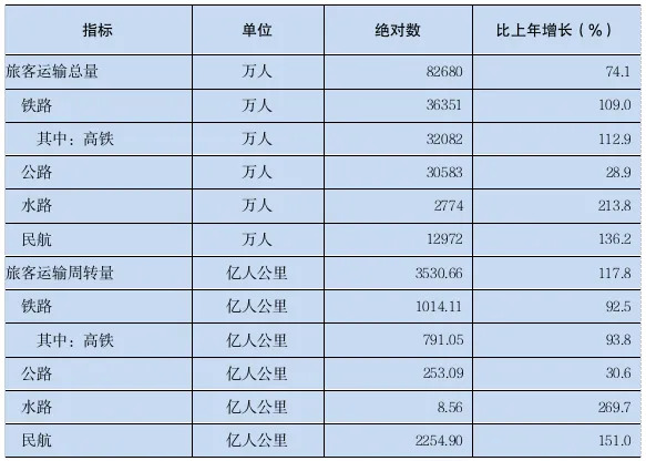 2023年廣東國民經濟和社會發展統計公報