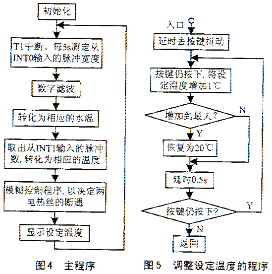 模糊半主動控制