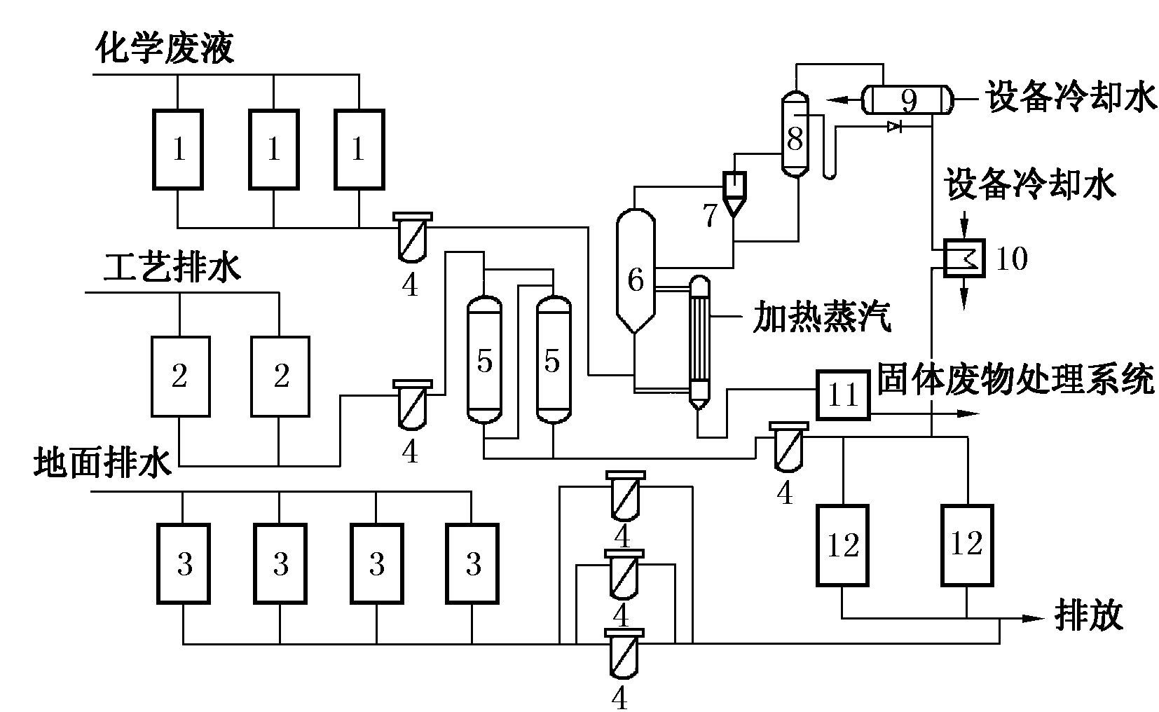 核電廠廢液處理系統