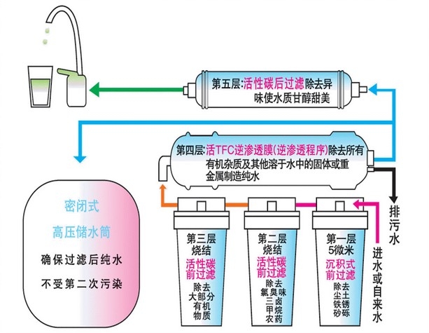 純淨水成套設備